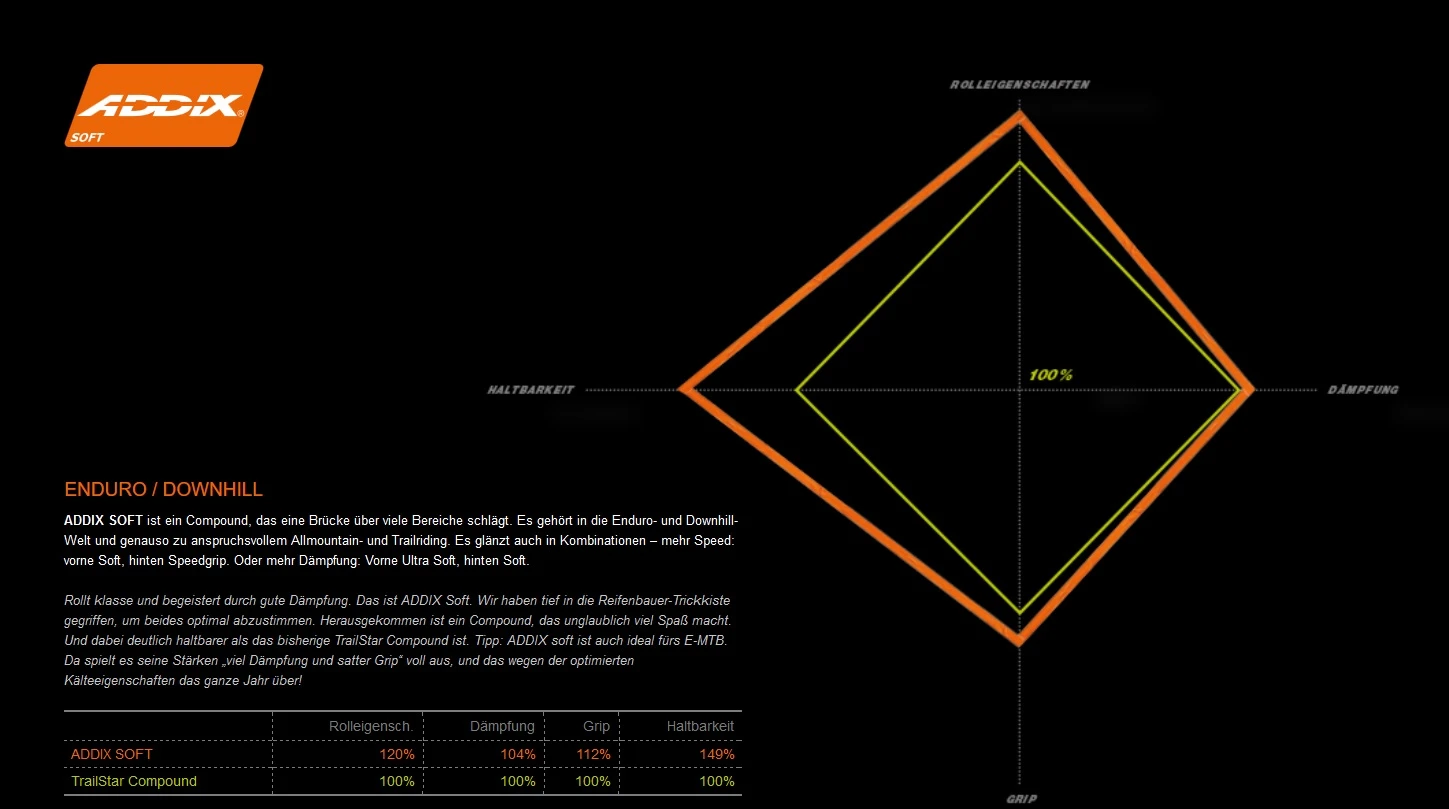 Schwalbe Big Betty Addix Soft Super Gravity SnakeSkin Tubeless Easy E-50 Classic Skin 27.5x2.40 Reifen 2 Schwalbe Big Betty Addix Soft Super Gravity SnakeSkin Tubeless Easy E-50 Classic Skin 27.5x2.40 Reifen – Bild 2