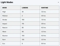 Knog Blinder Road 150 Rücklicht -Fahrradzubehör Angebote knog blinder road 150 ruecklicht 1