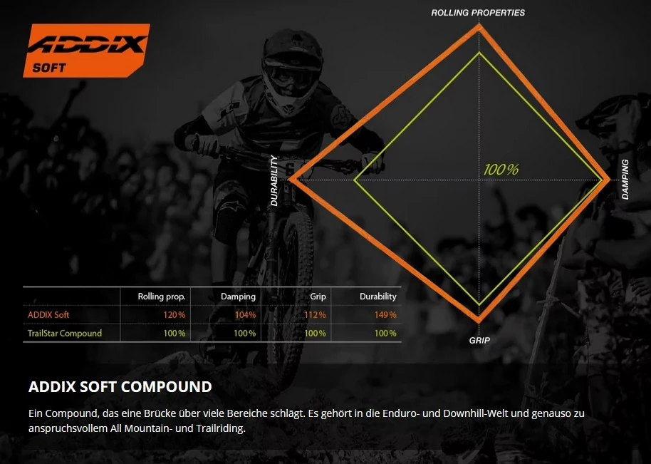 Schwalbe Big Betty Addix Soft Super Trail SnakeSkin Tubeless Easy E-25 27.5x2.80 Reifen 5 Schwalbe Big Betty Addix Soft Super Trail SnakeSkin Tubeless Easy E-25 27.5x2.80 Reifen – Bild 5