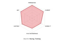 Veloflex ProTour RACE Gum Sidewall Tubular 700x25 Schlauchreifen 7 Veloflex ProTour RACE Gum Sidewall Tubular 700x25 Schlauchreifen -Fahrradzubehör Angebote veloflex protour race gum sidewall reifen 6